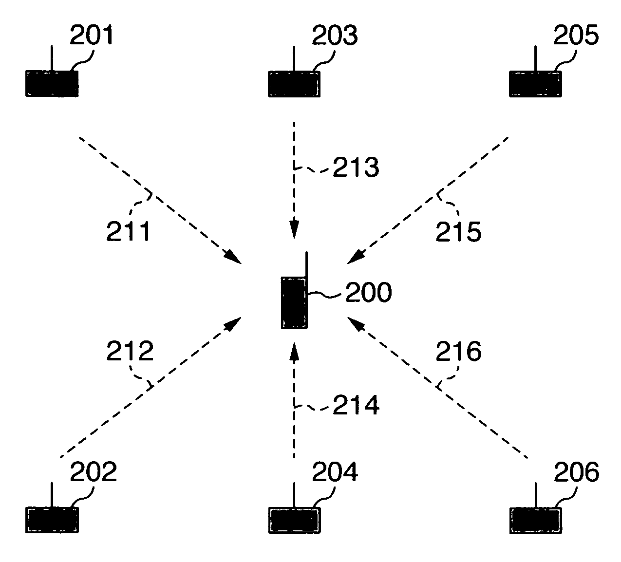 Method for selecting base station