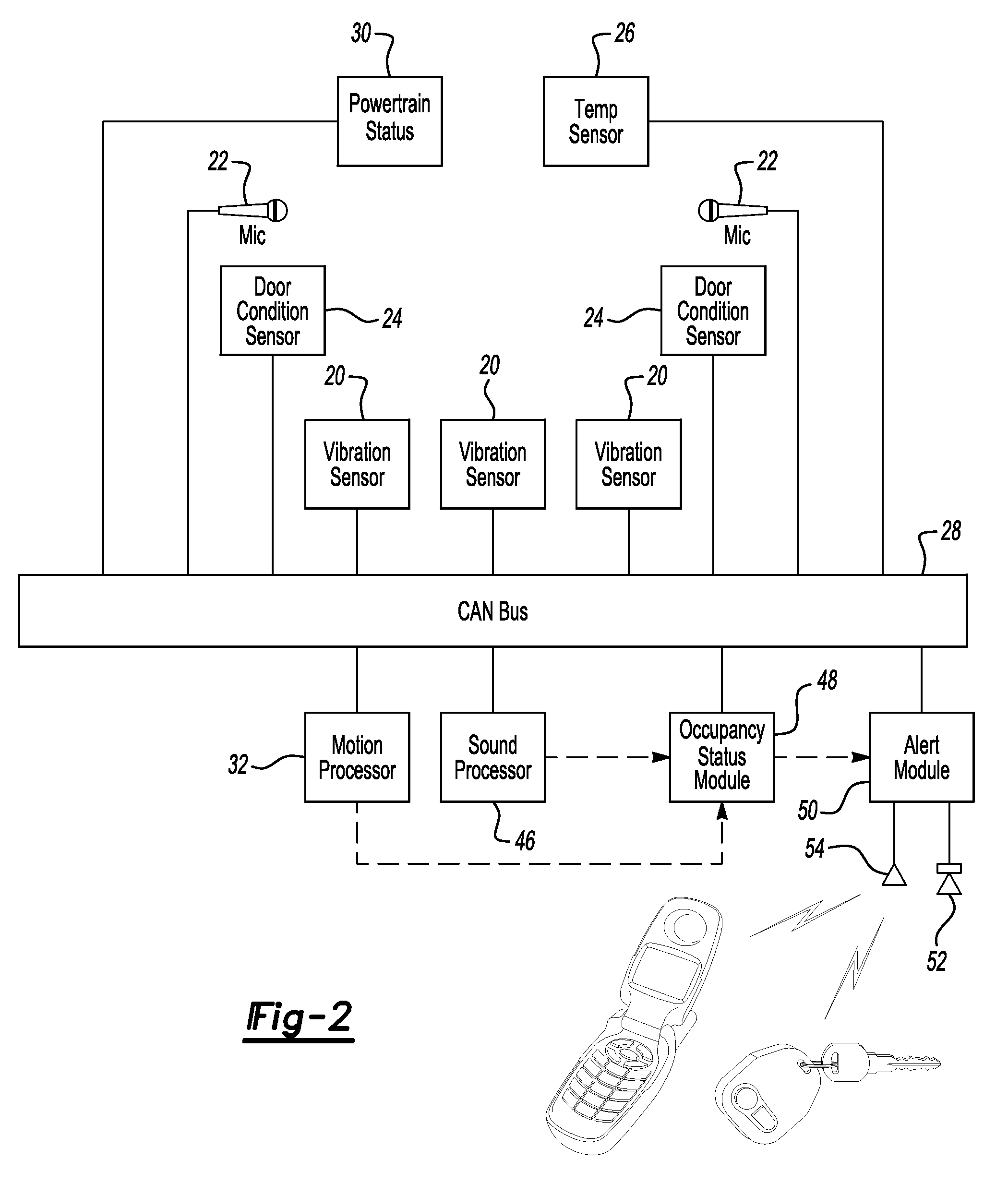 Method and Apparatus for In-Vehicle Presence Detection and Driver Alerting