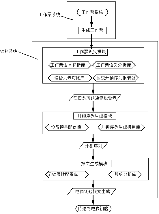 Unlocking Sequence Generation Method And System Capable Of ...