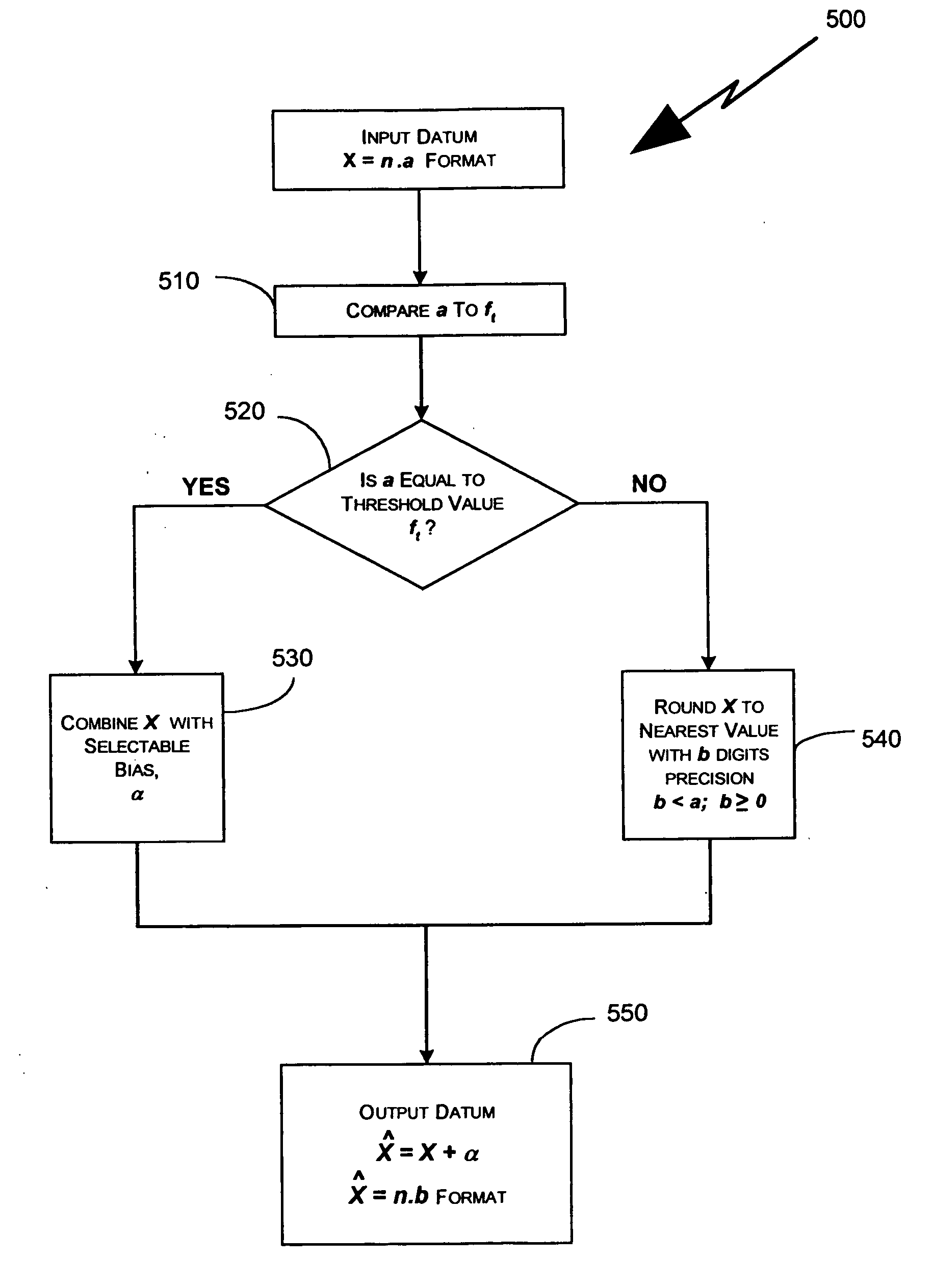Apparatus and method for reducing precision of data