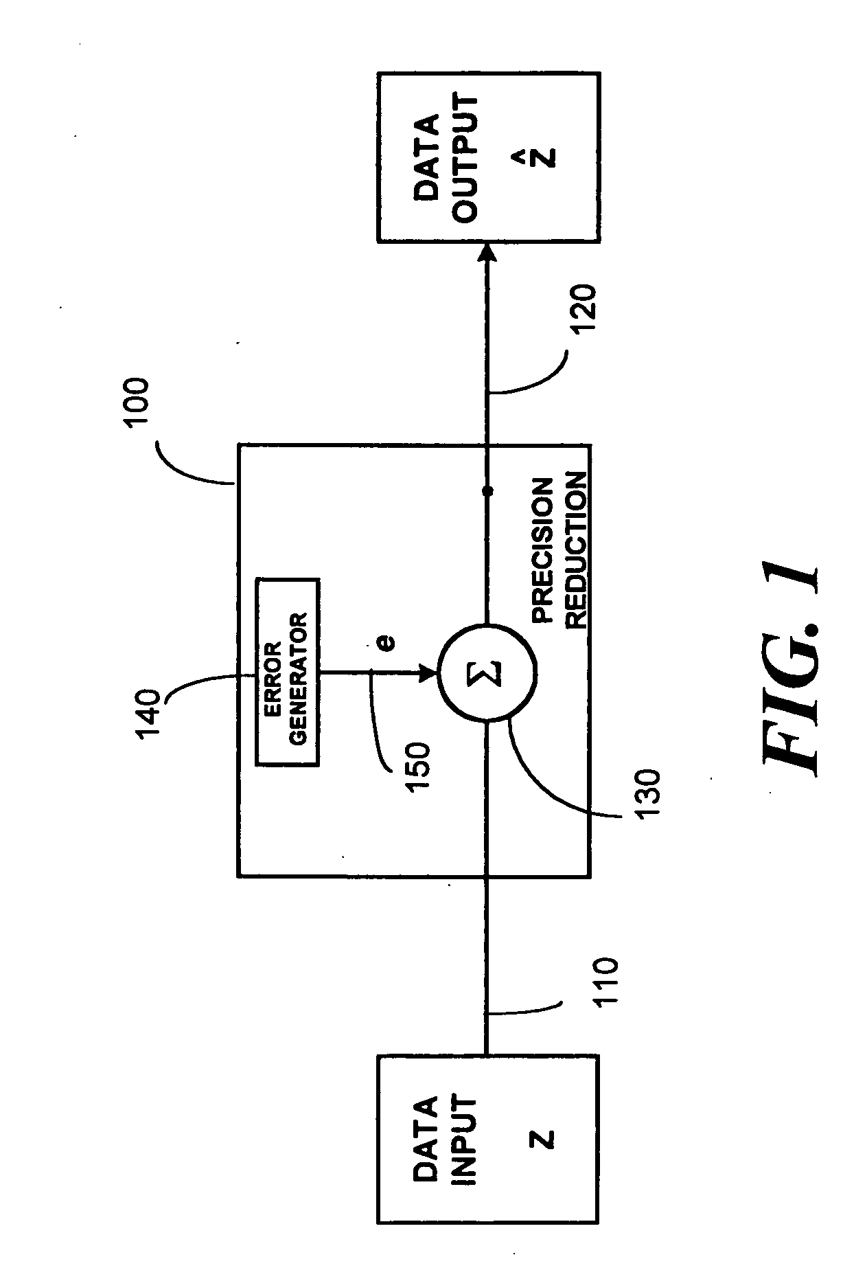 Apparatus and method for reducing precision of data