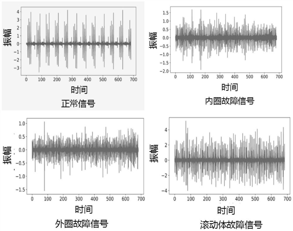 A multi-domain semi-supervised fault diagnosis method and device for axial piston pump bearings