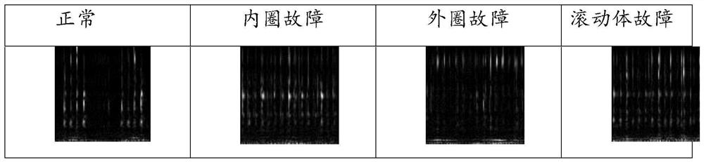 A multi-domain semi-supervised fault diagnosis method and device for axial piston pump bearings