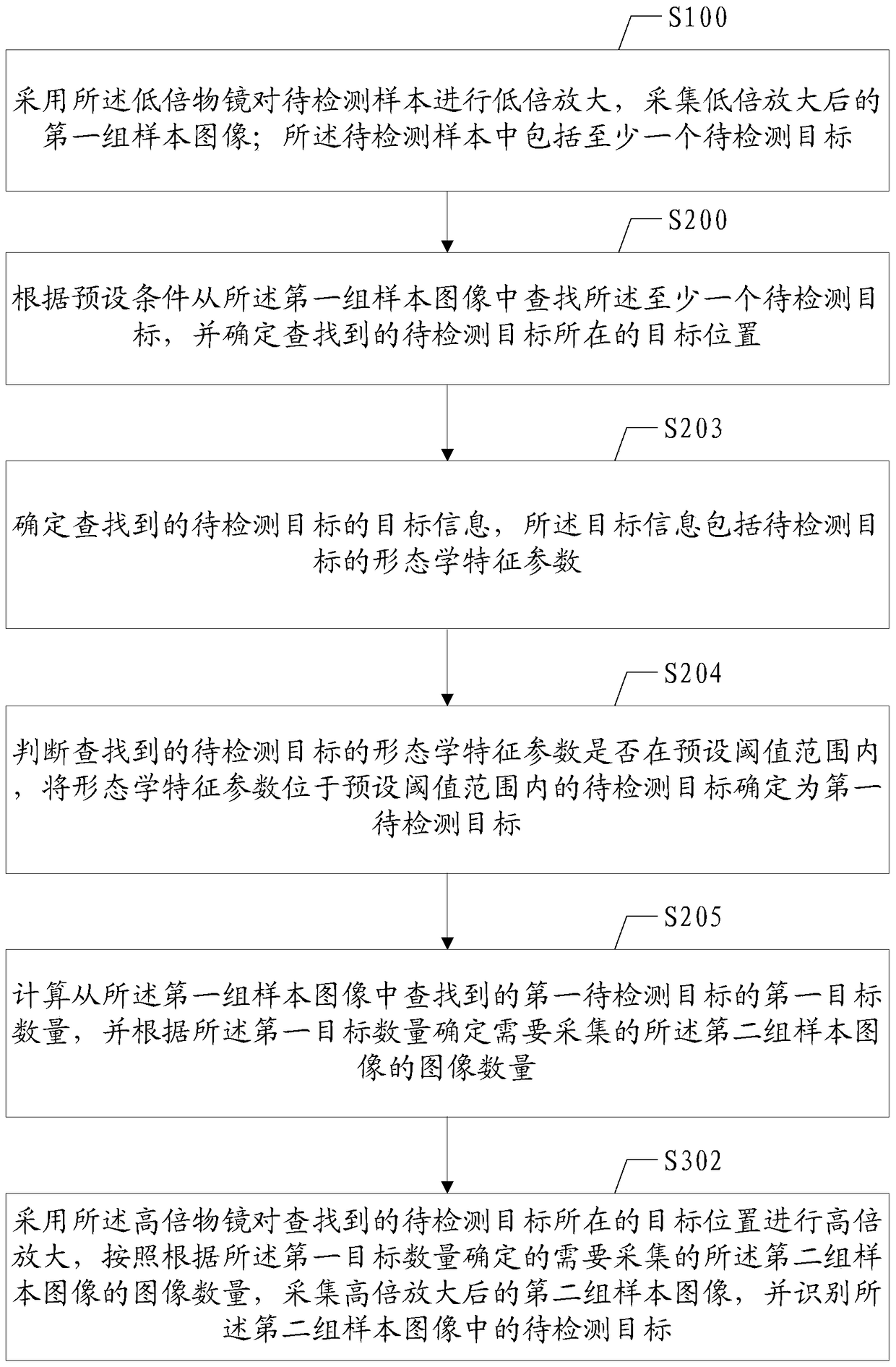 Method and device for microscopic examination identification