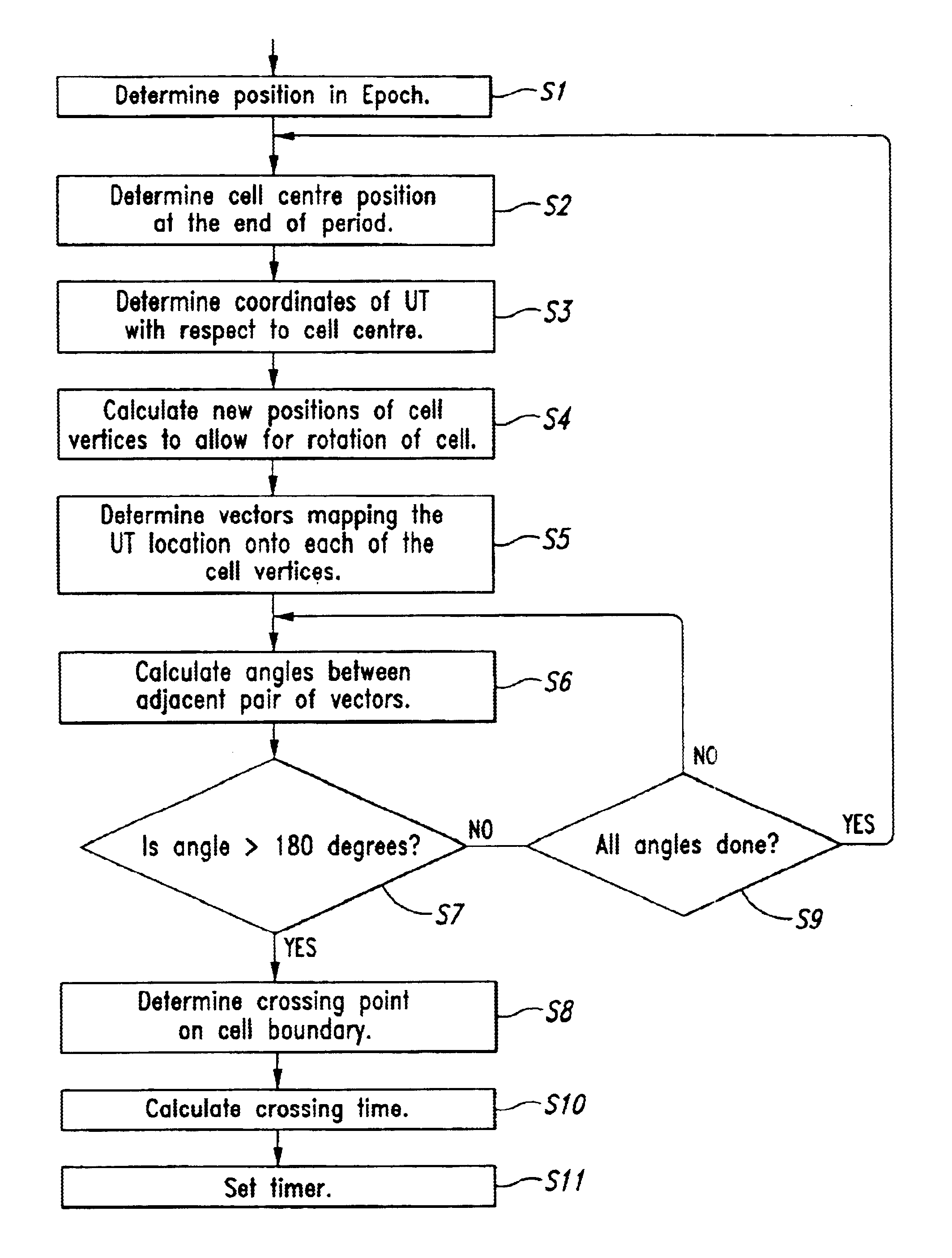 Satellite mobile telephone cell departure prediction