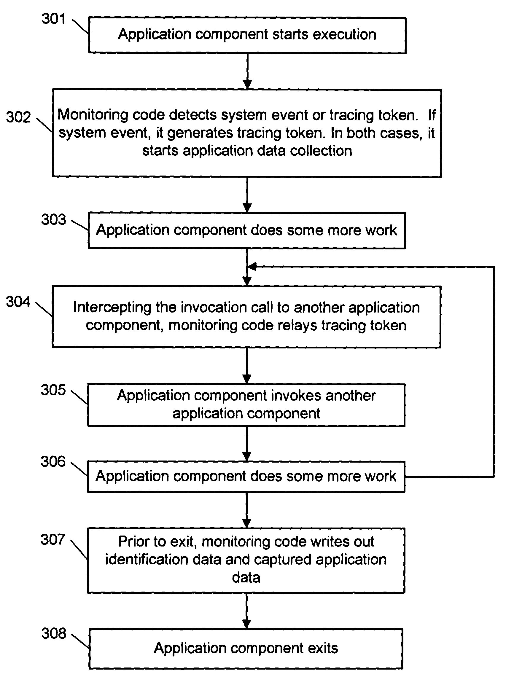 Method for tracing application execution path in a distributed data processing system