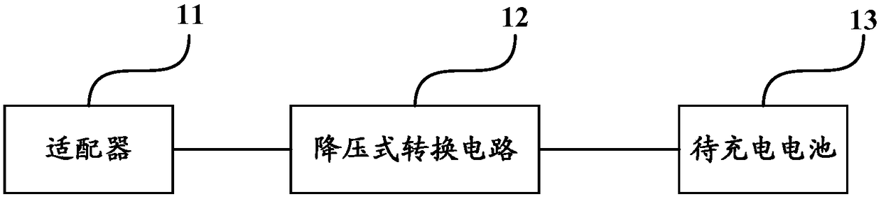 A charging control method and device