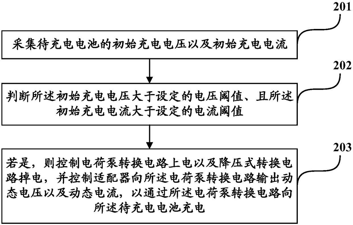 A charging control method and device