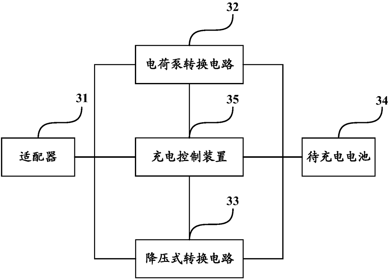 A charging control method and device