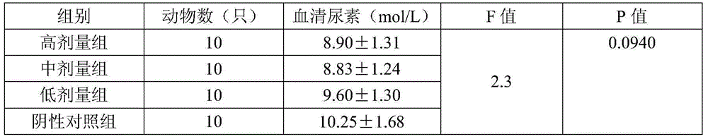 Oral liquid for relieving physical fatigue and improving sleep and preparation method thereof