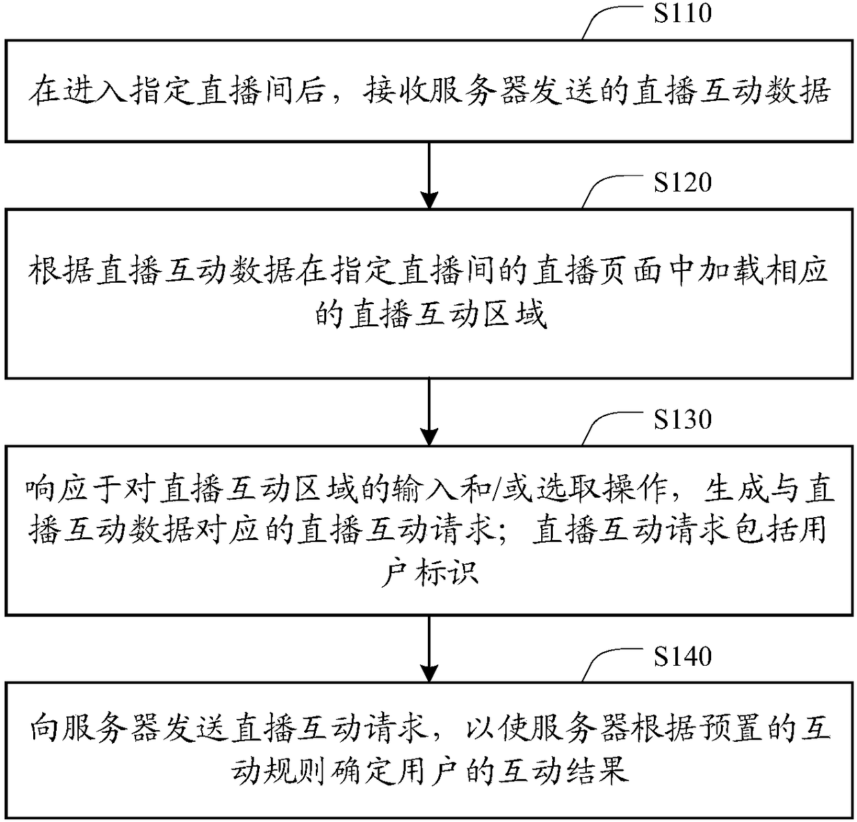 Interactive live broadcast method, client, server and system