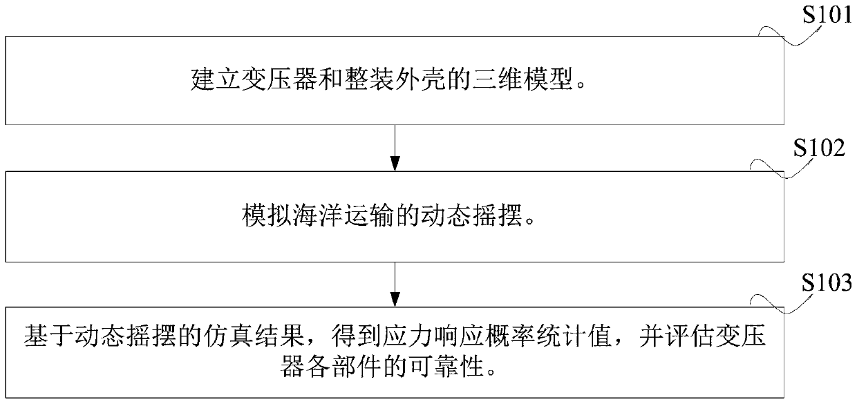 Simulation analysis method for mechanical vibration of dry-type transformer under marine transportation working condition