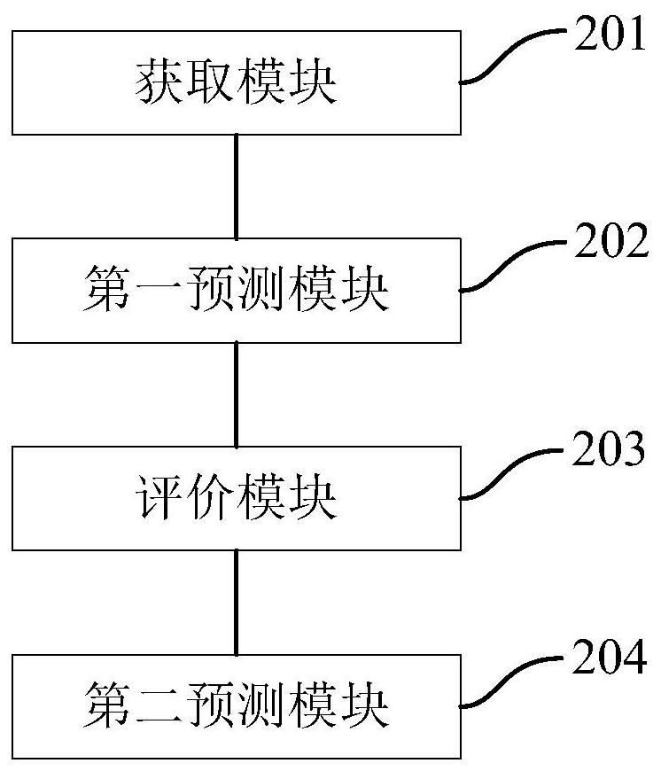Load prediction method and device, computer readable storage medium and electronic equipment