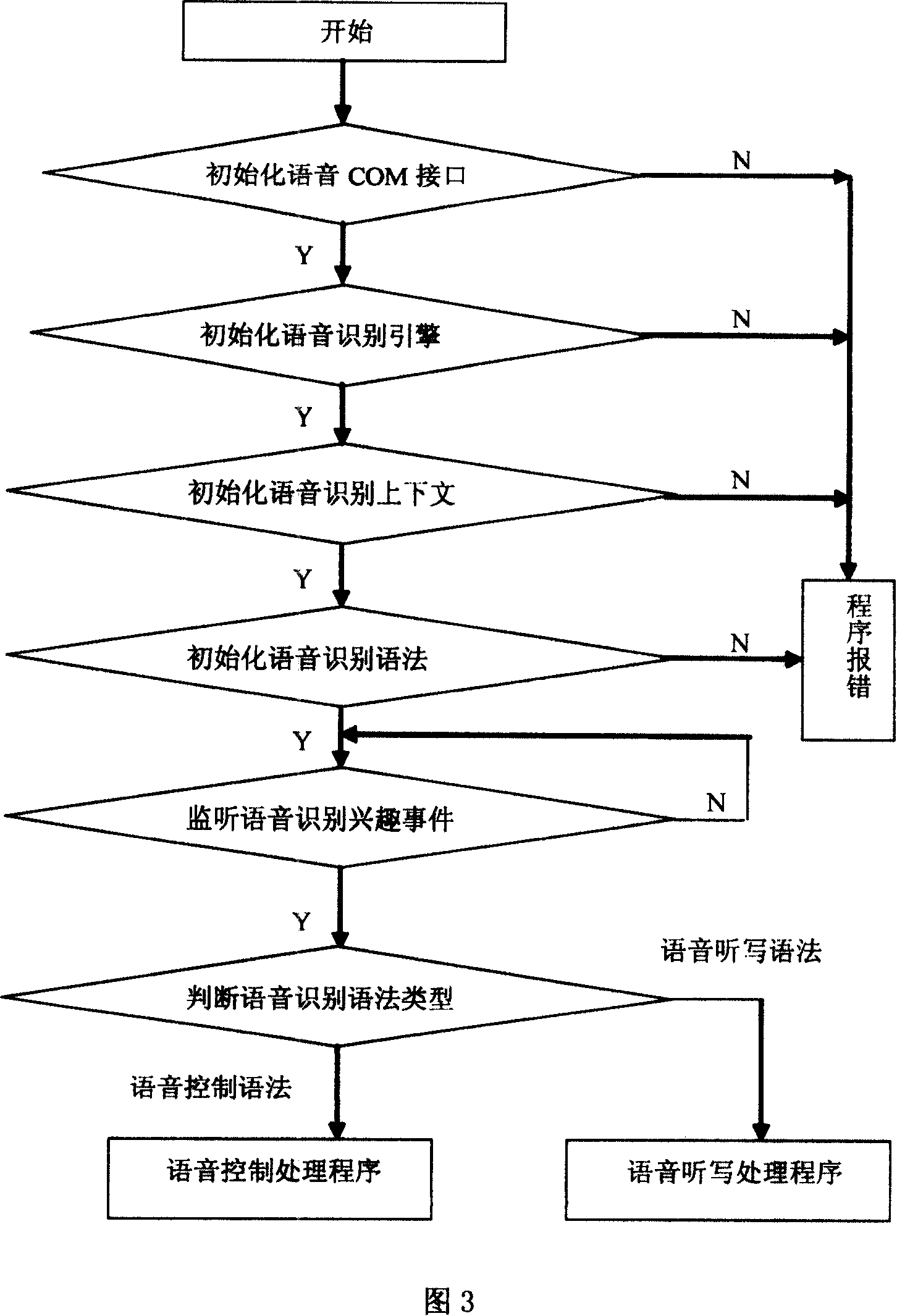 Voice control system for vehicle navigation apparatus