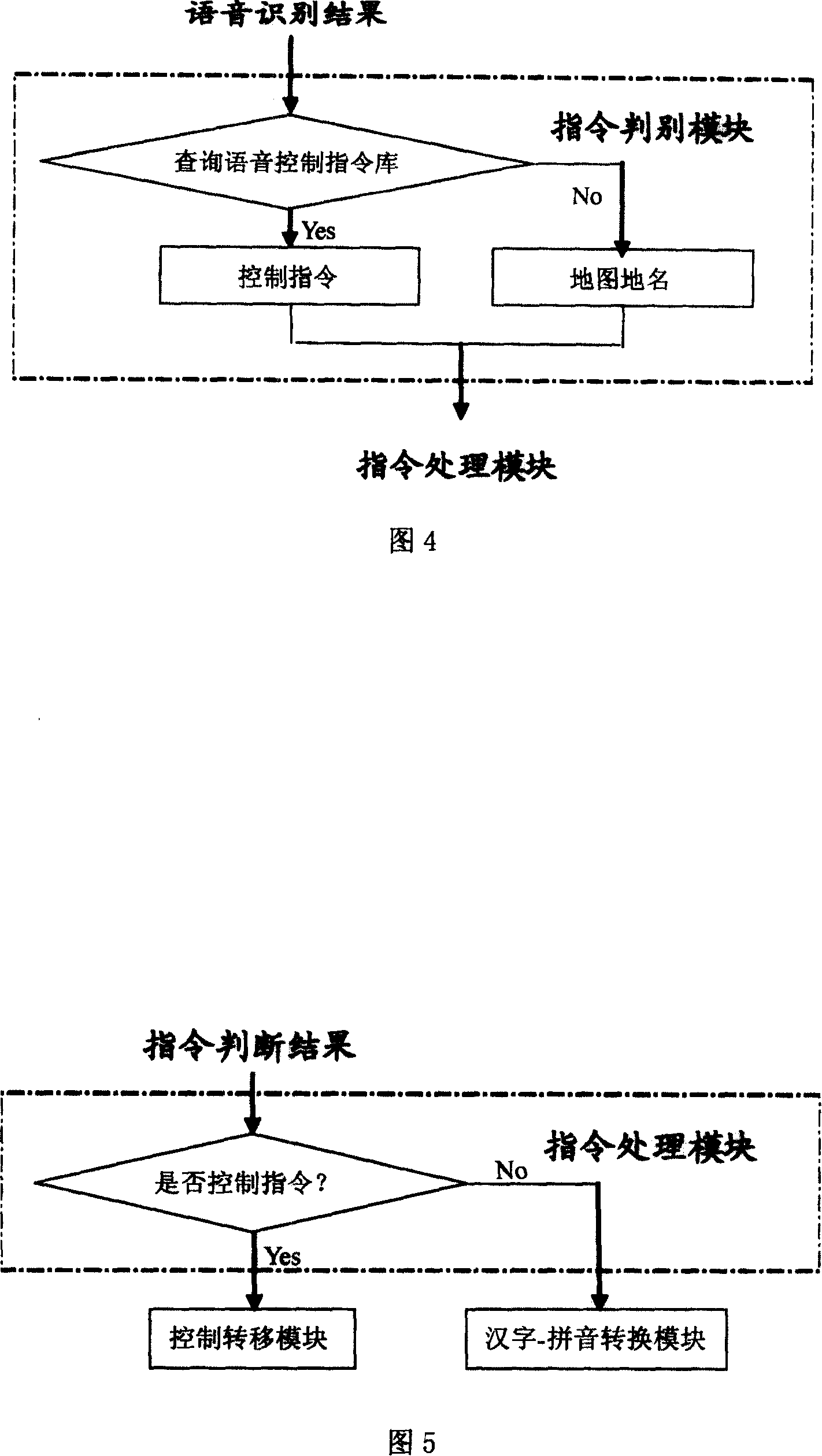 Voice control system for vehicle navigation apparatus