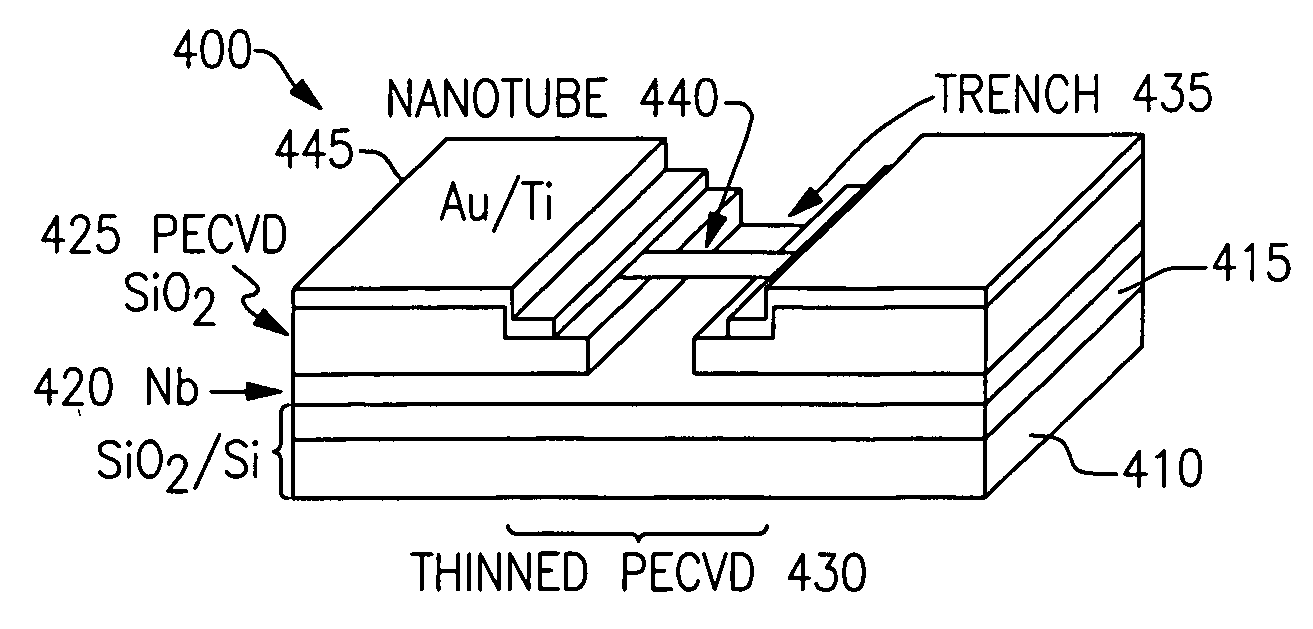 Carbon nanotube switches for memory, RF communications and sensing applications, and methods of making the same