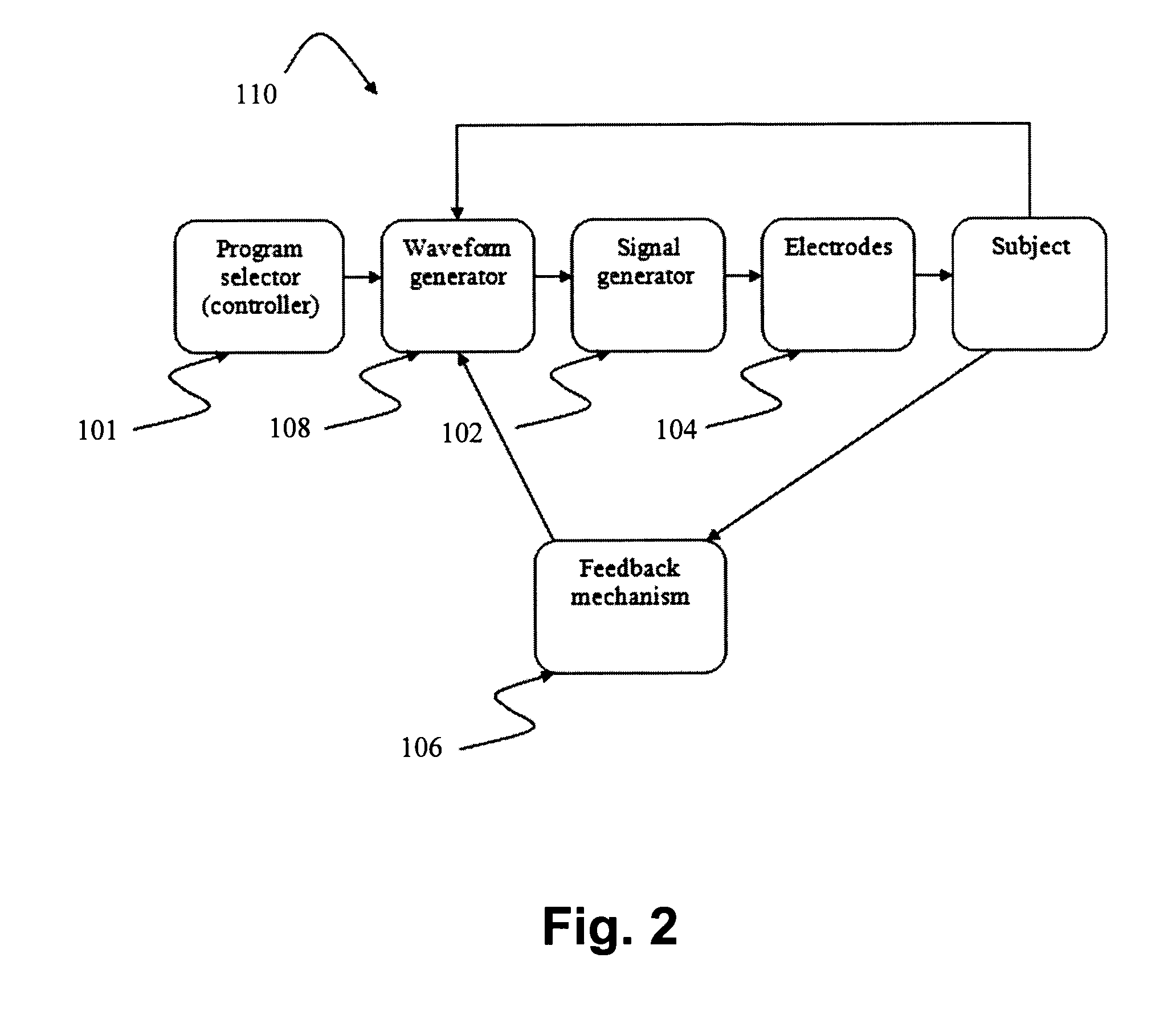 Self operated esthetic device with a substrate