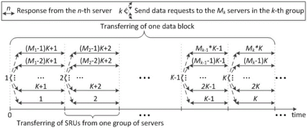 Application layer scheduling method in data center network