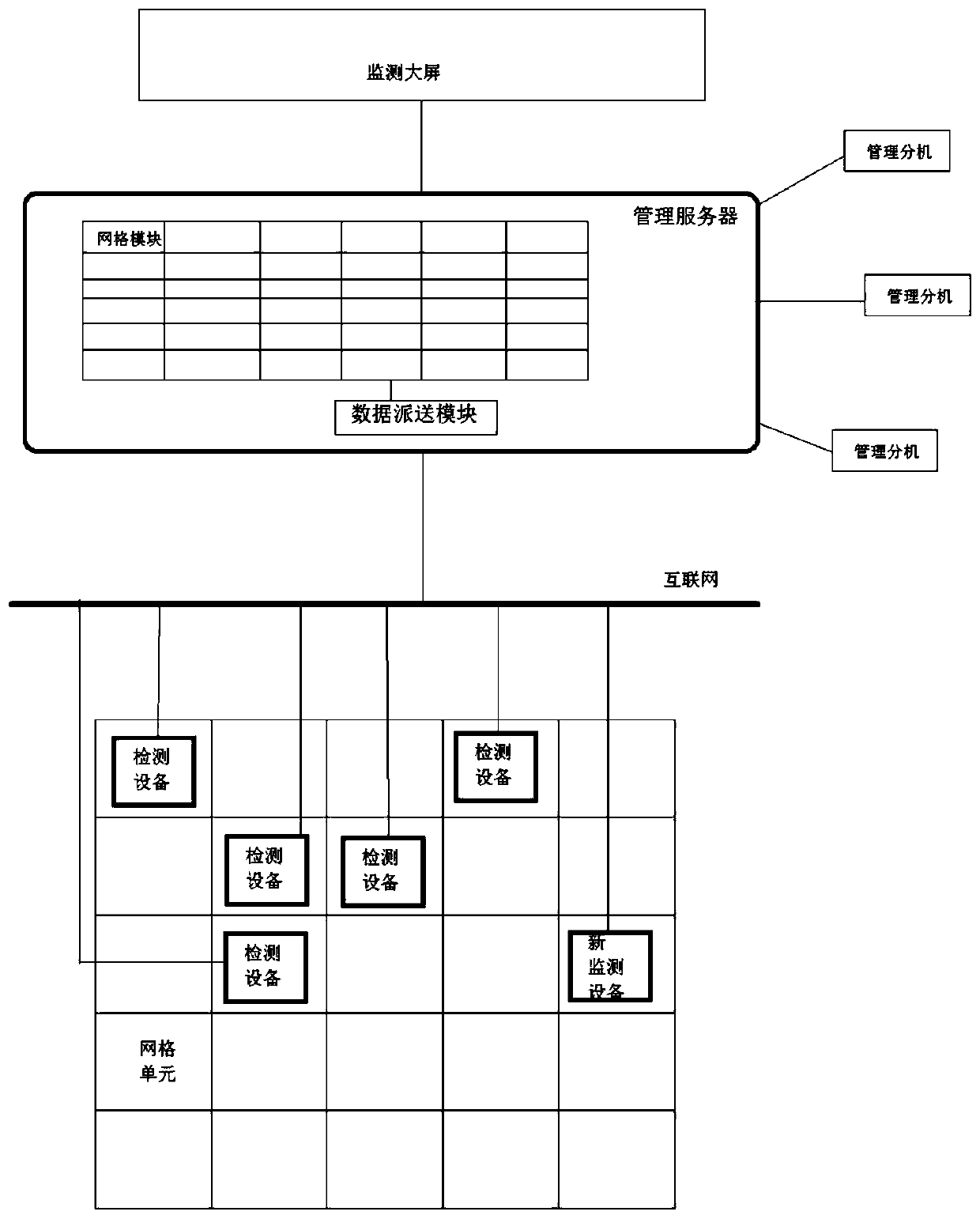 Urban pipe network supervision method based on big data