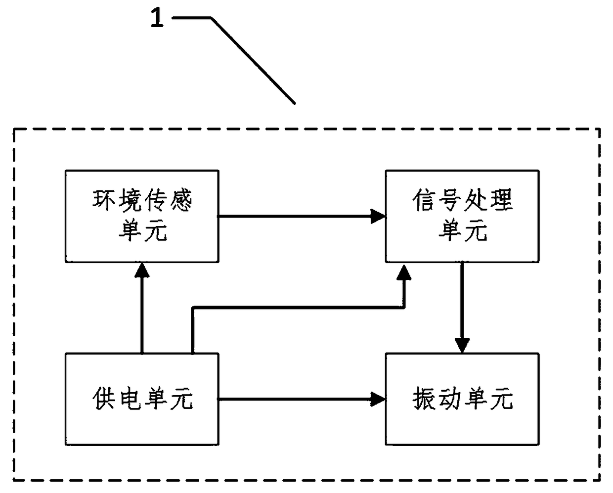 Device and method for assisting vibration fence against weather interference