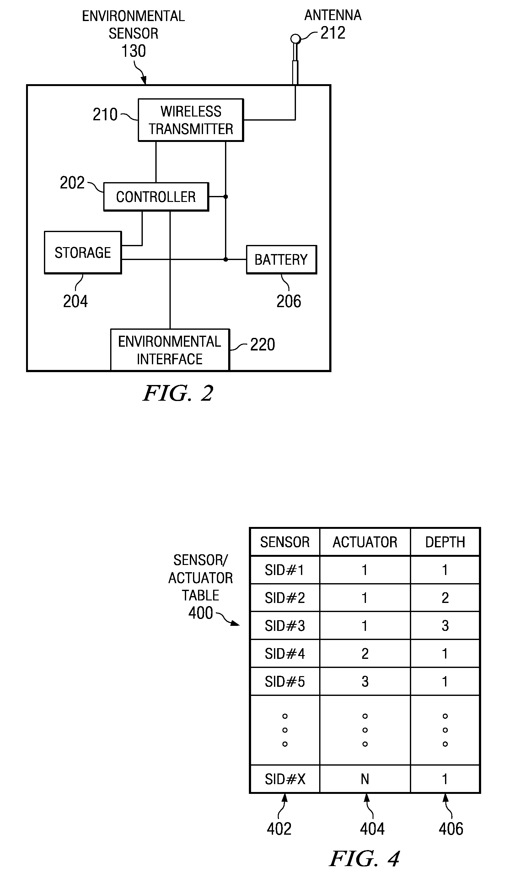 Irrigation system with wireless control