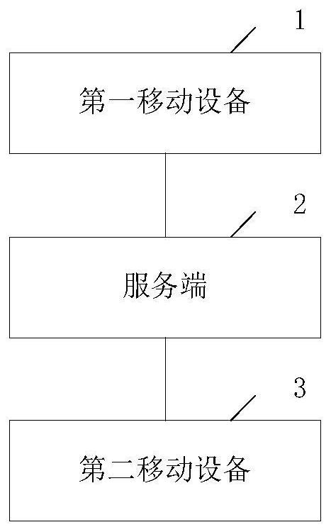 Mobile equipment positioning system, related method, device and equipment