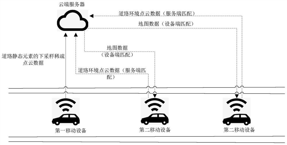 Mobile equipment positioning system, related method, device and equipment