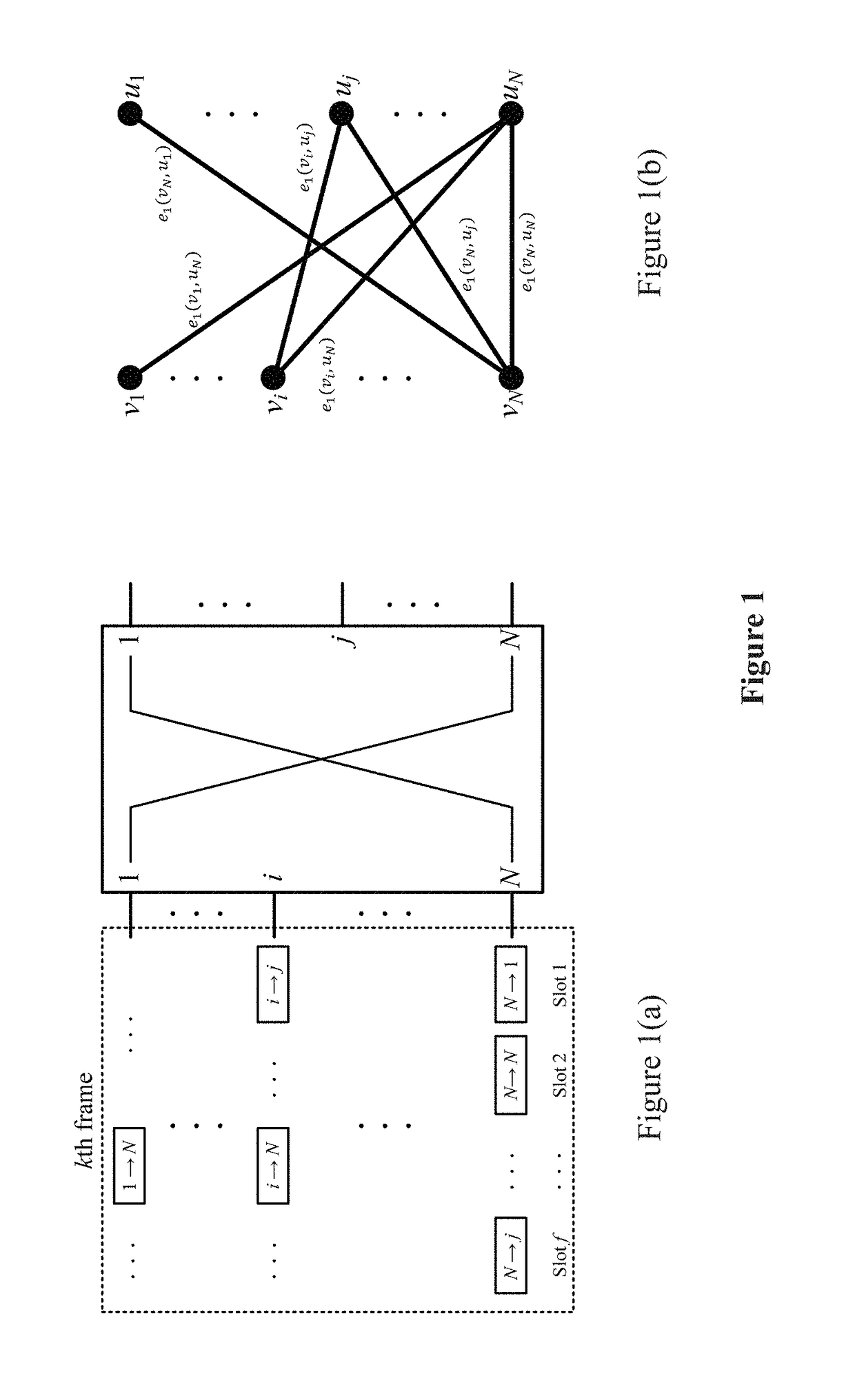 Method for complex coloring based parallel scheduling for switching network