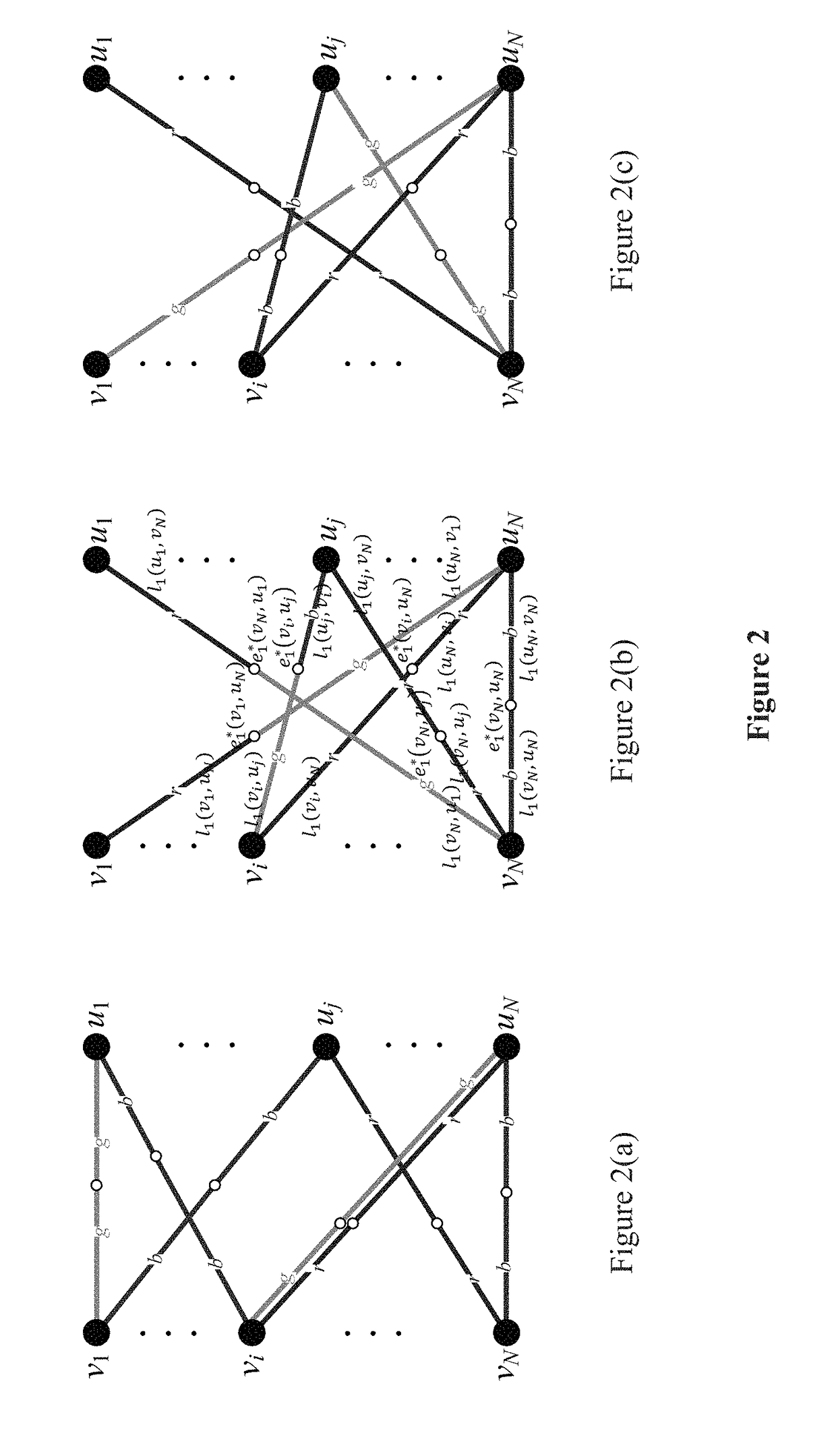 Method for complex coloring based parallel scheduling for switching network