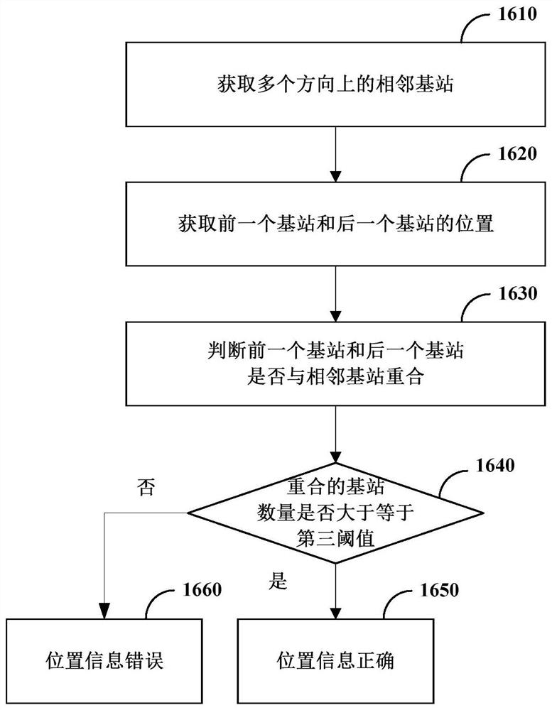 Error detection method, device, and computer-readable storage medium for location information