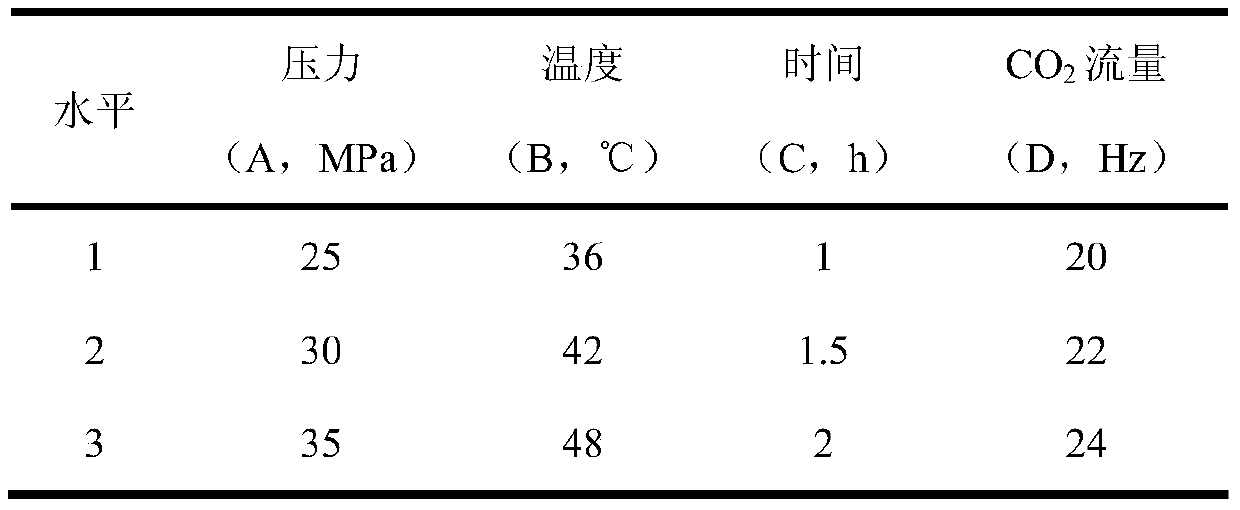 A traditional Chinese medicine extract for treating irritable bowel syndrome and its preparation method