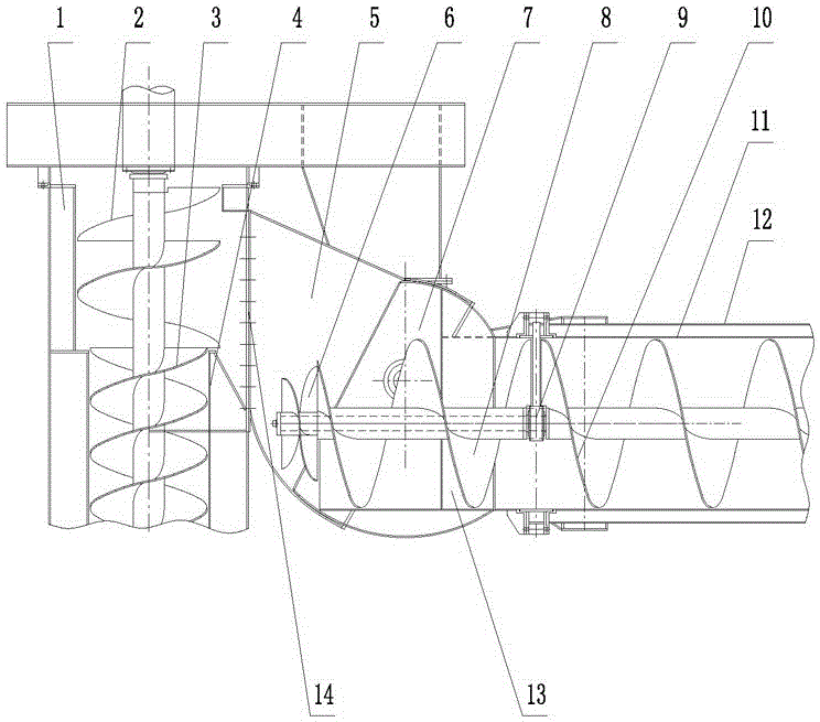 A coaxial annular trough material transfer device