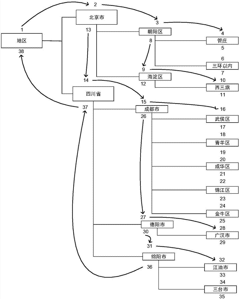 Universal tree structure storage analysis method