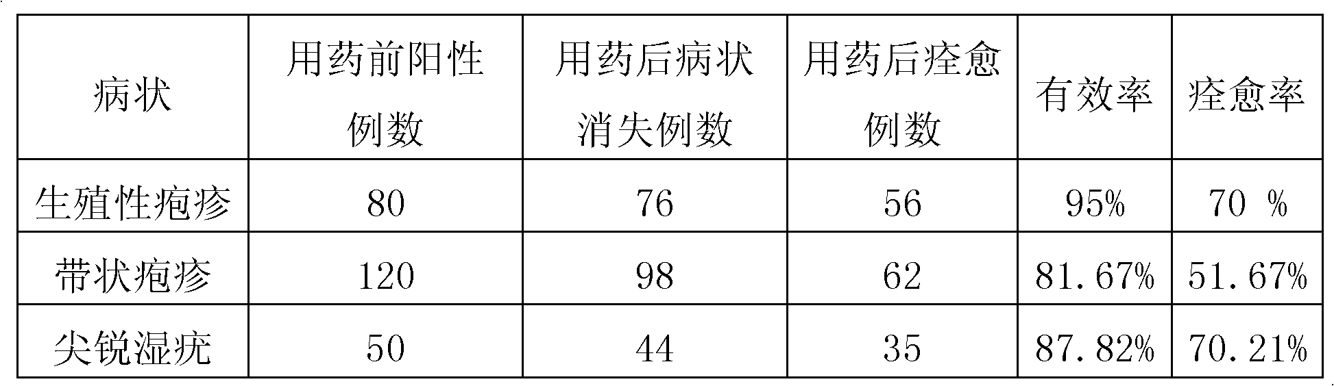 Recombinant human interferon alpha2b cream and preparation method thereof