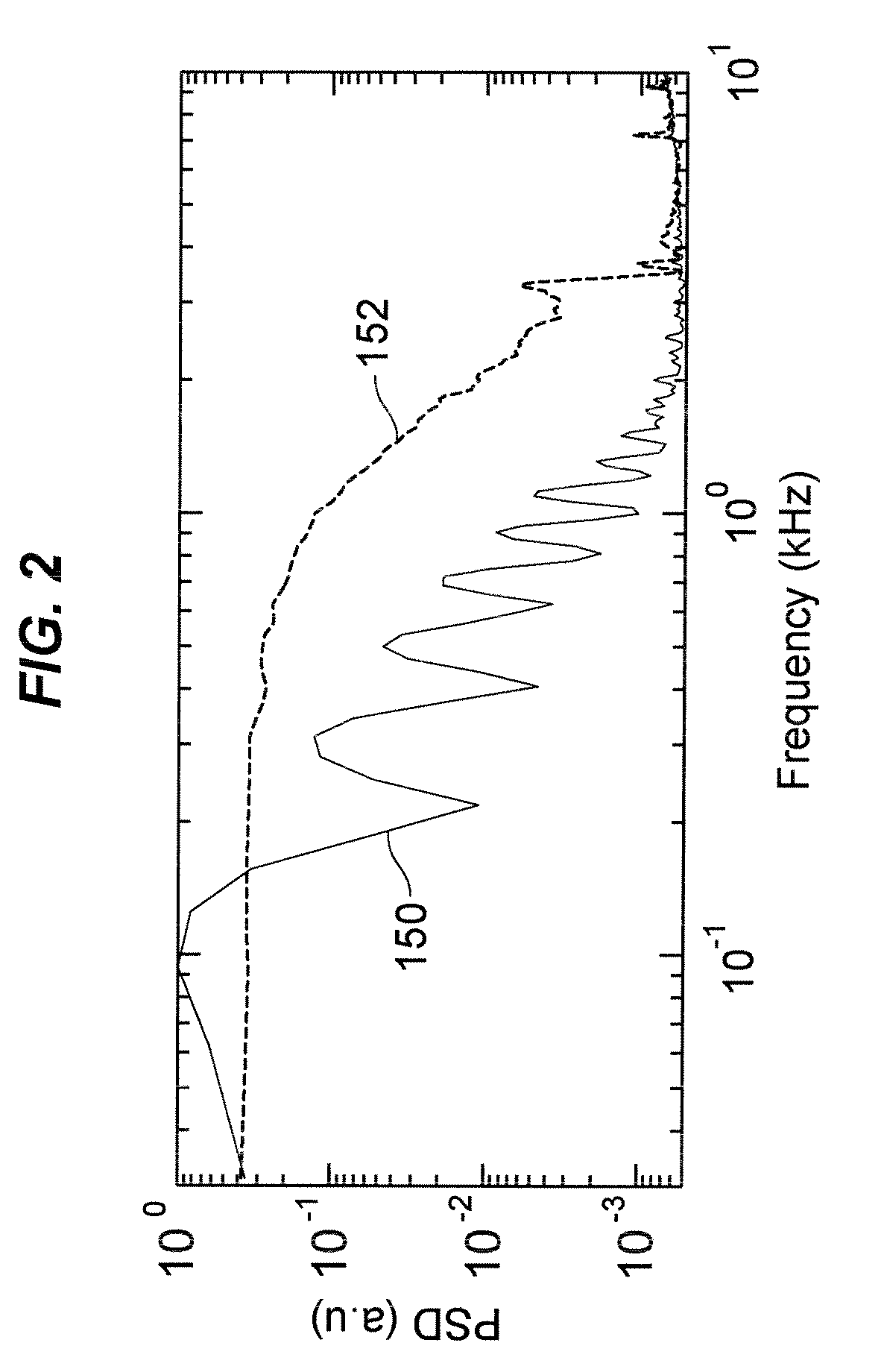 Stochastic Scanning Apparatus Using Multiphoton Multifocal Source