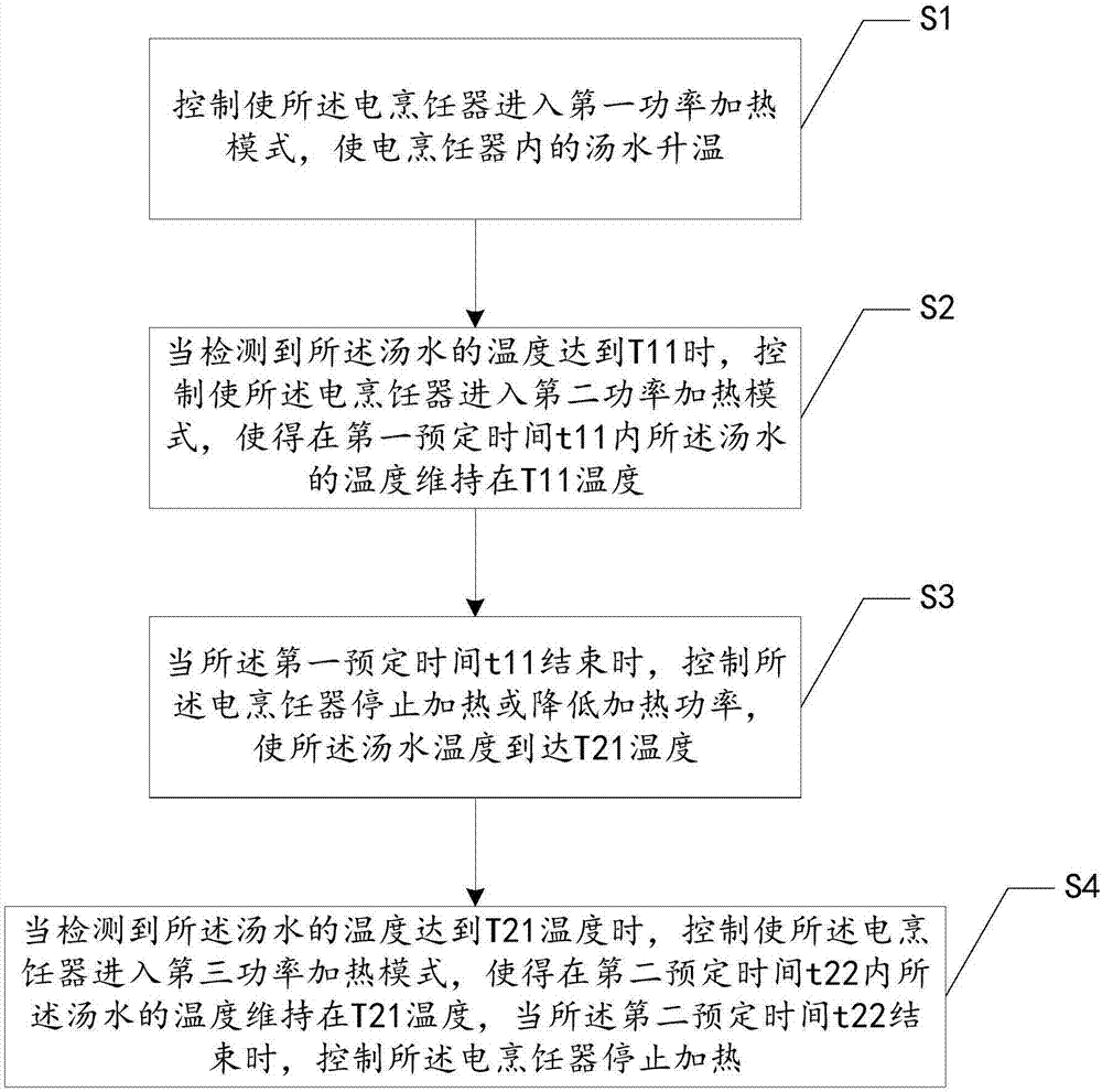 Cooking control method and device for livestock bone soup