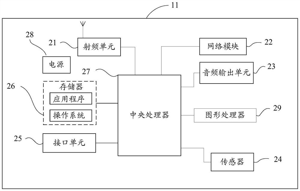 A mobile terminal, control method and device