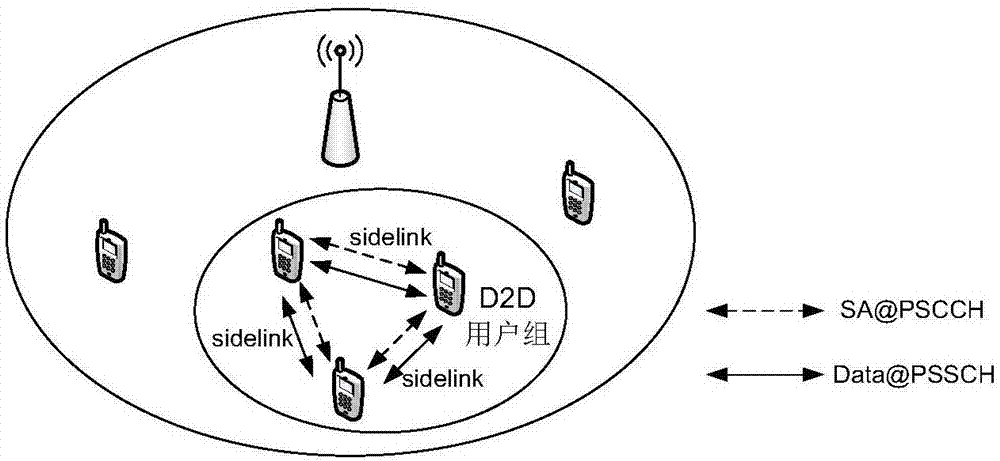 Link adaptive method for grant-free uplink transmission