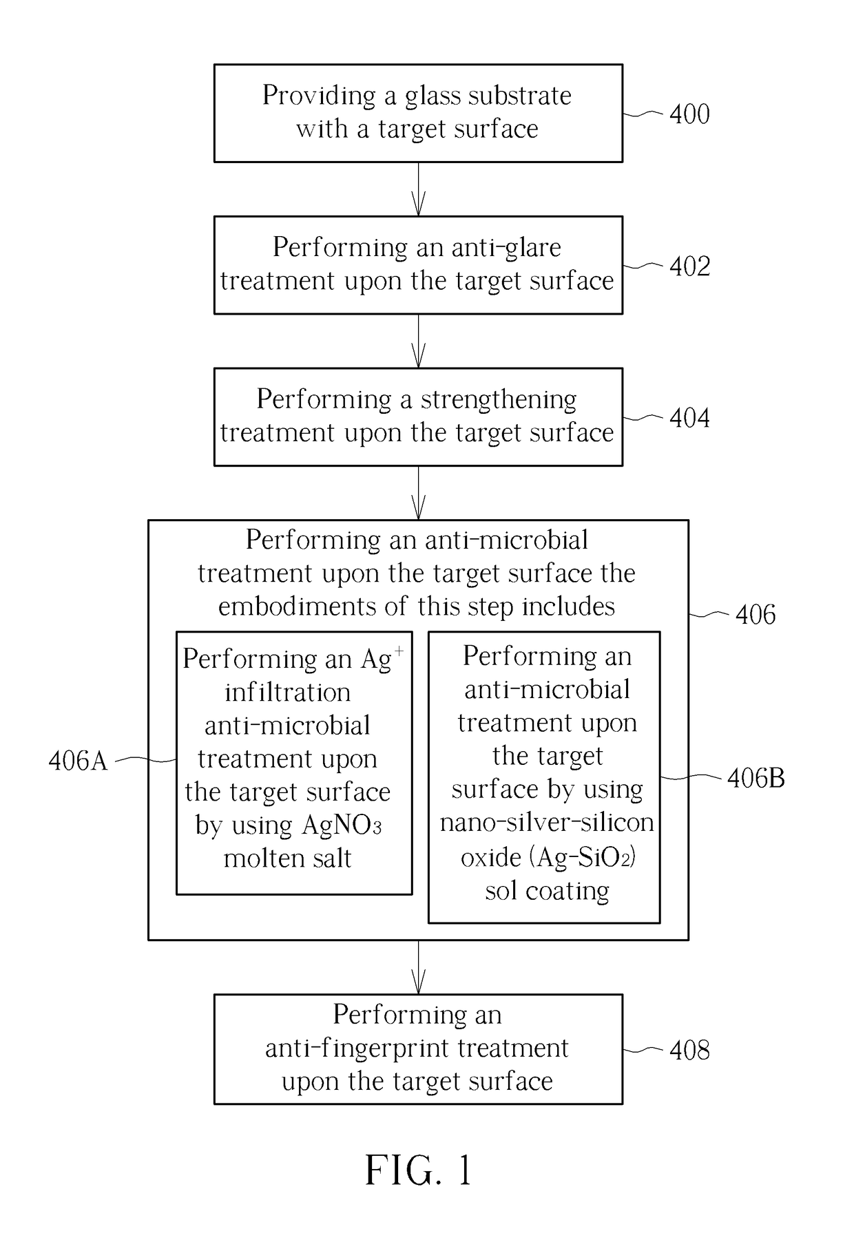 Method of fabricating an Anti-glare, strengthened, Anti-microbial and antifingerprint strengthened glass