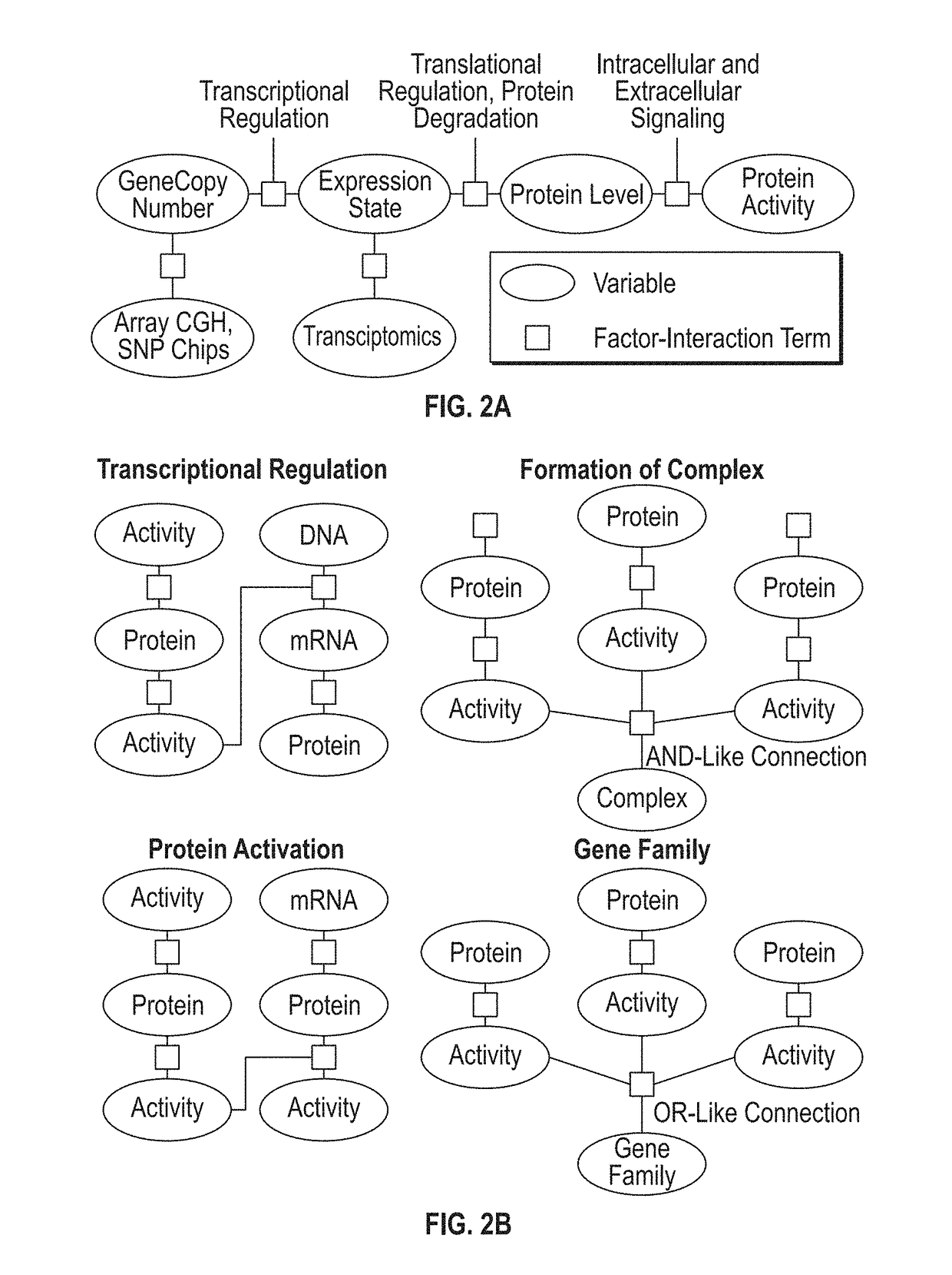 Pathway recognition algorithm using data integration on genomic models (paradigm)