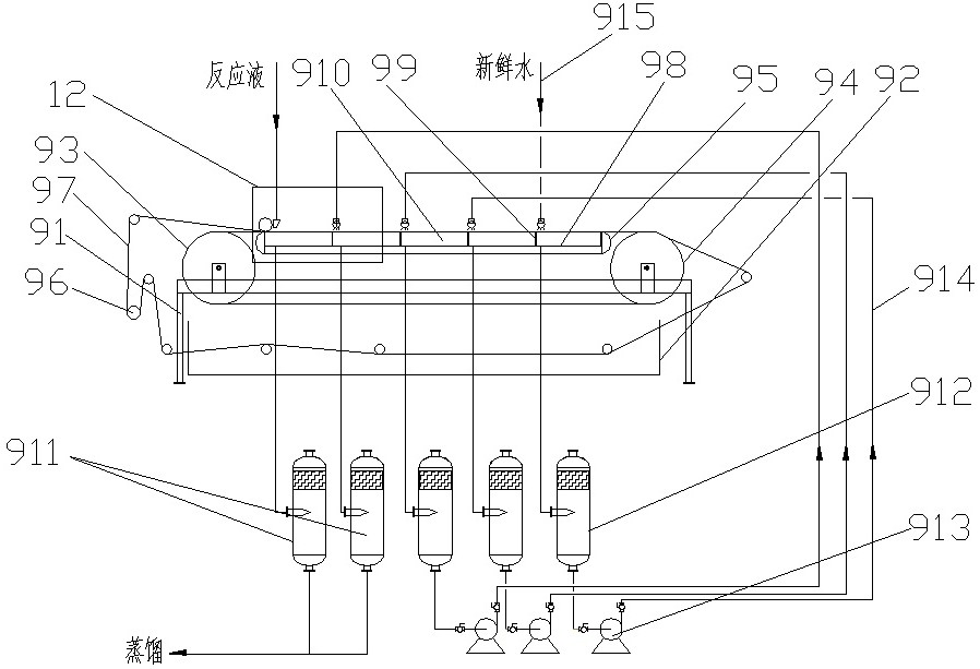 A kind of equipment and process for continuous production of rubber vulcanization accelerator tetramethylthiuram disulfide