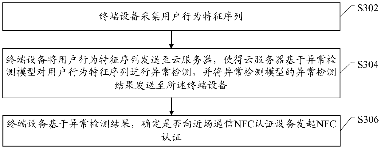 Near field communication authentication initiating method and related device