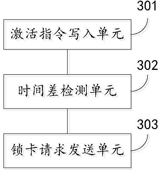 Smart card information processing method and device