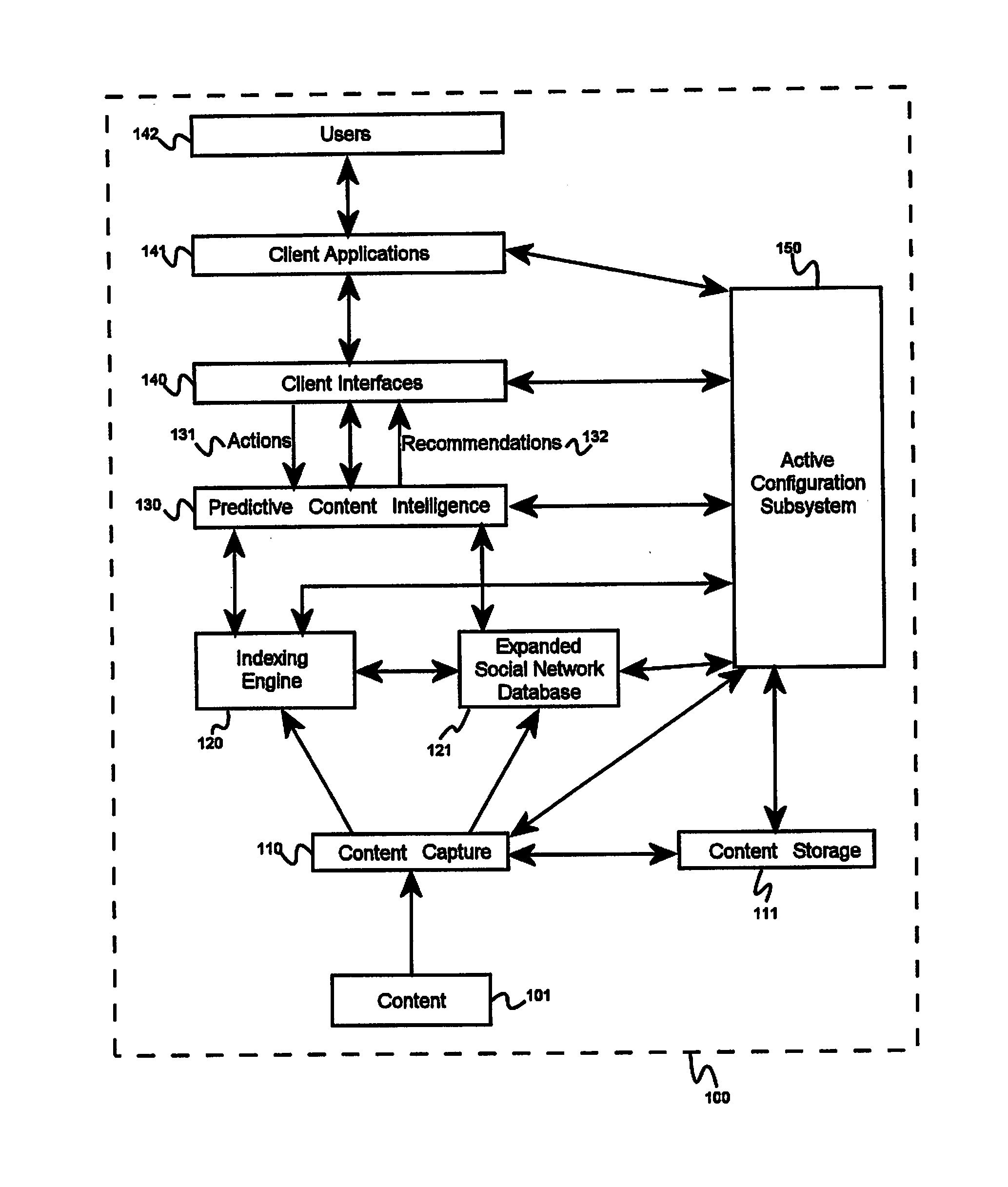 System and method for enabling contextual recommendations and collaboration within content