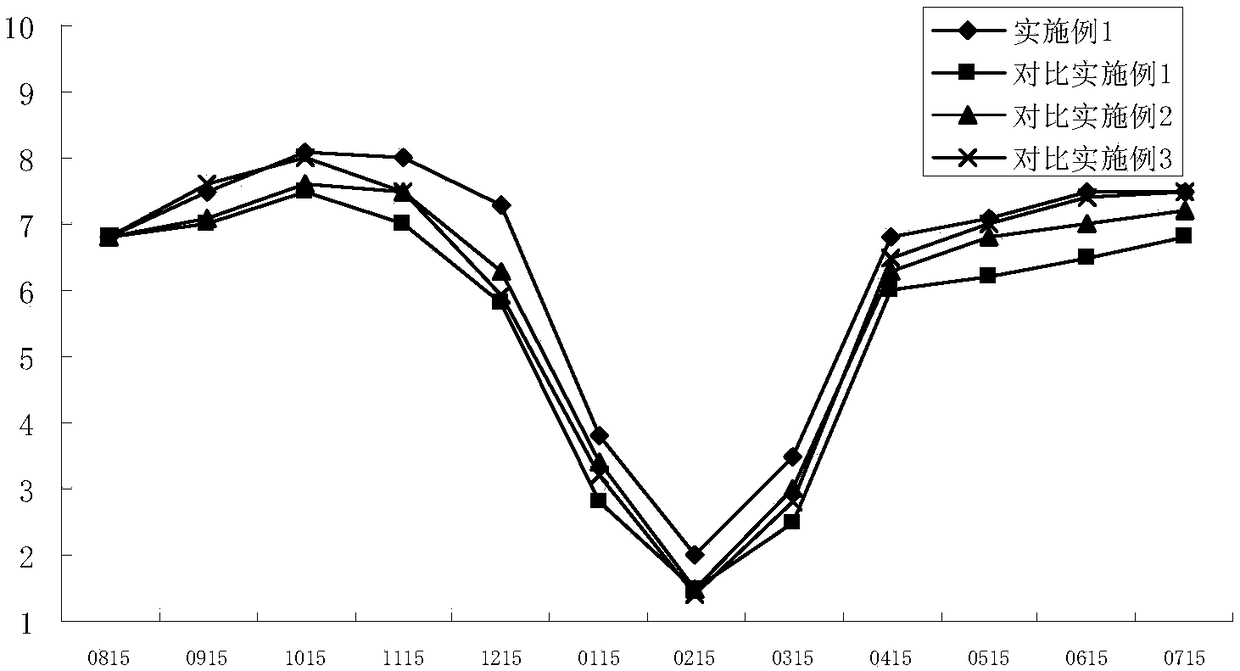 Slow-release long-acting fertilizer for turfgrass, and preparation method and application thereof