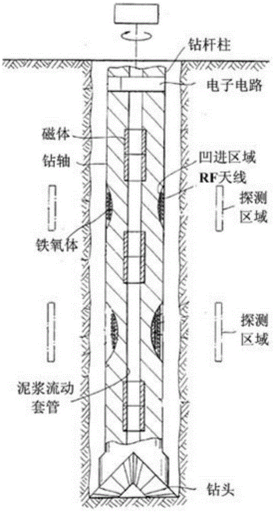 Downhole controllable nuclear magnetic resonance well logging during drilling device