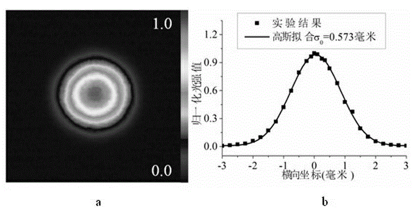 A Method for Measuring Wavefront Phase Radius of Partially Coherent Gaussian Beams