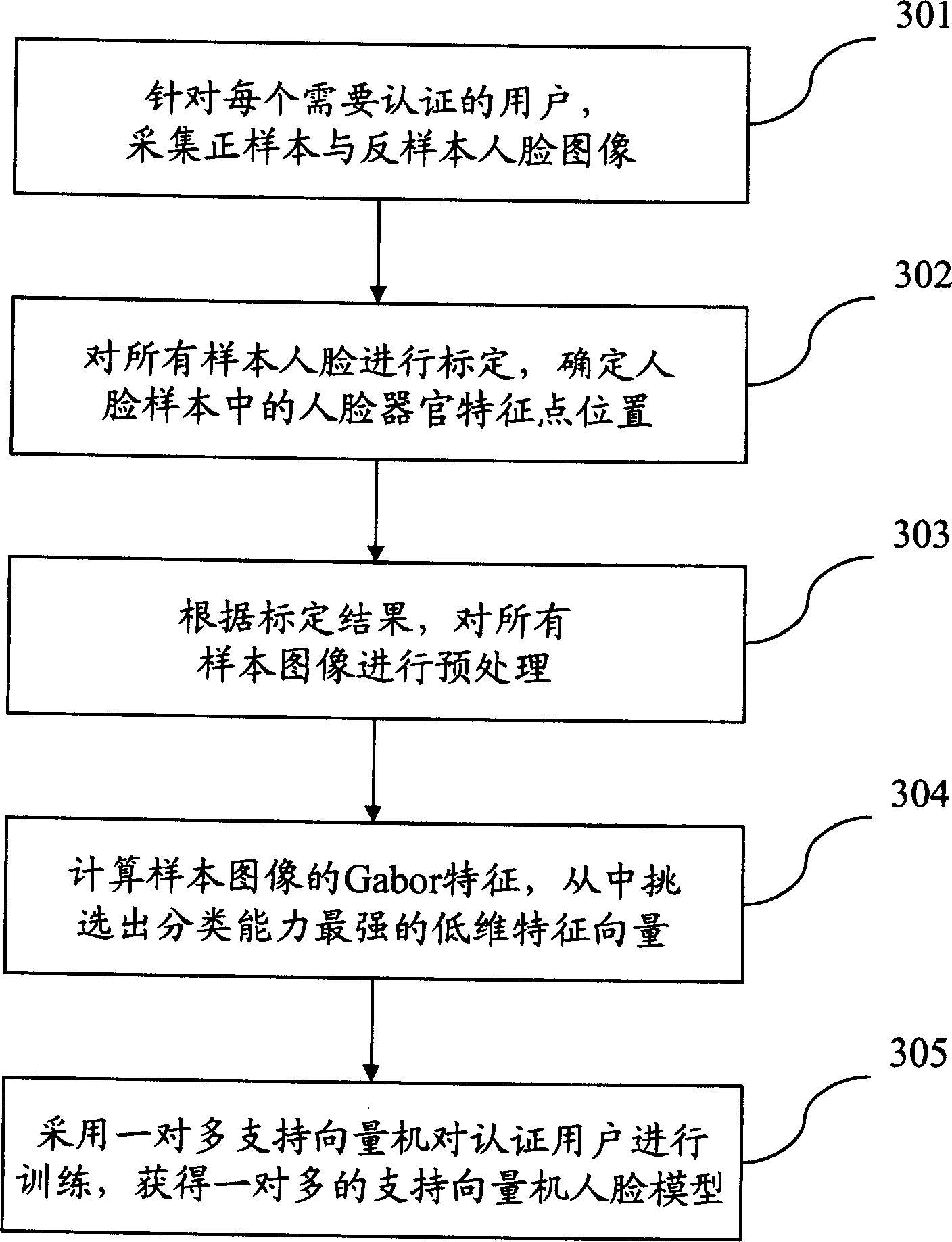 Screen protection method and apparatus based on human face identification