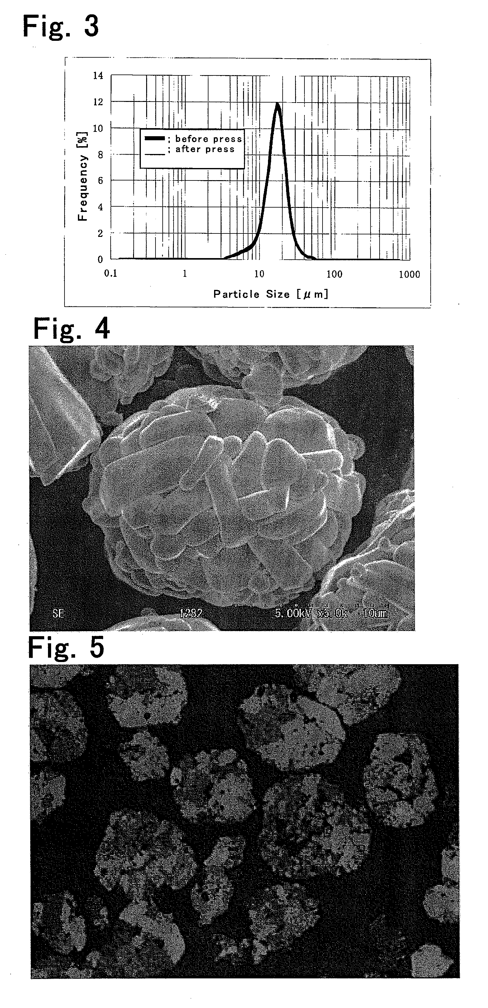 Positive electrode active material for nonaqueous electrolyte secondary battery, positive electrode and secondary battery