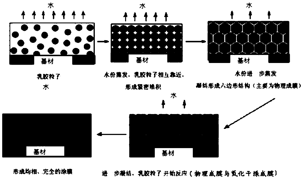 A coating composition for repairing rubber floor cloth and its application